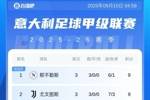意甲积分榜：那不勒斯尤文前2，米兰2连胜升第5，国米2连败第10